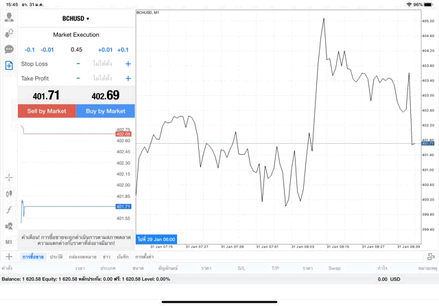 แอพ MT4 Pro Exness 0.45 lot BCHUSD