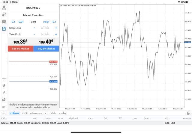 forex เก็งกำไร online