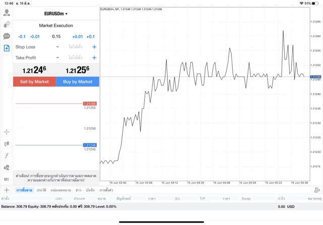การเก็งกำไรผ่านแอพ