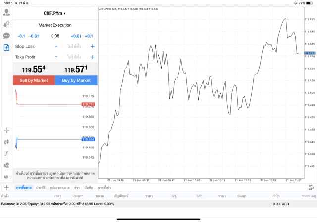 แอพเล่นหุ้นเก็งกำไรส่วนต่างราคา