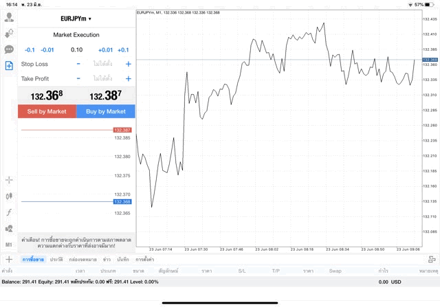 ลงทุน Forex online