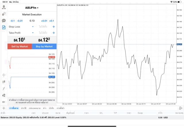 ทดลองเล่นฟรี Forex