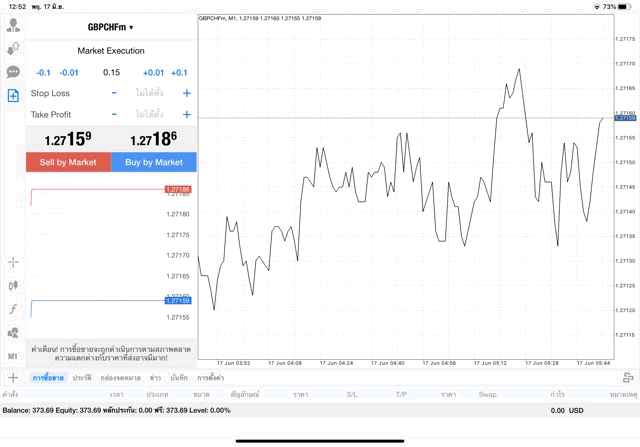 การเก็งกำไร Forex