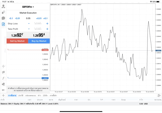 ลงทุน Forex online Mt4