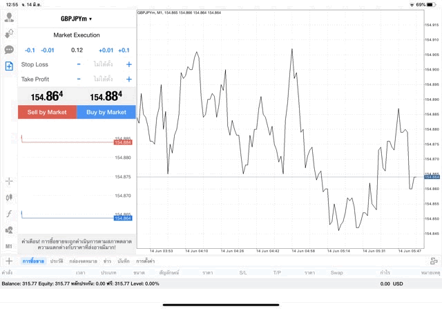 หัดเล่น Forex ทดลองเล่นฟรี
