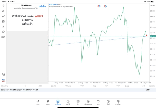 โบรกเกอร์ซีเอฟดียอดนิยมExness
