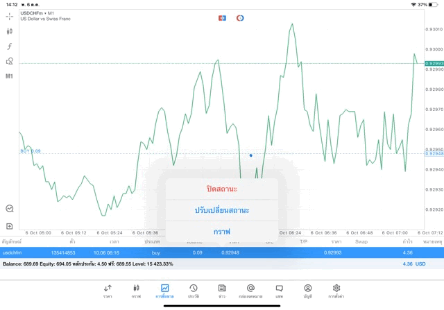 ลงทุน Forex 24 ช.ม.