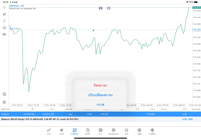 โฟเร็กซ์ ลงทุนได้ 24 ช.ม.