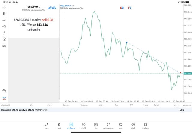 เล่นหุ้น เล่น Forex เล่นทอง เล่นน้ำมัน เล่นดัชนีหุ้น เล่นโลหะ เล่นเงินดิจิตอล