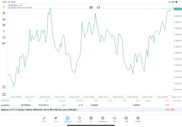 เทรด Forex จันทร์ - ศุกร์