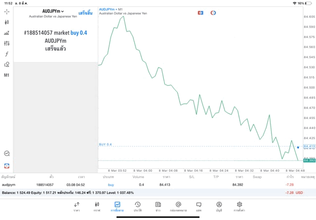 เทรดหุ้นออนไลน์-เก็งกำไร-ลงทุน