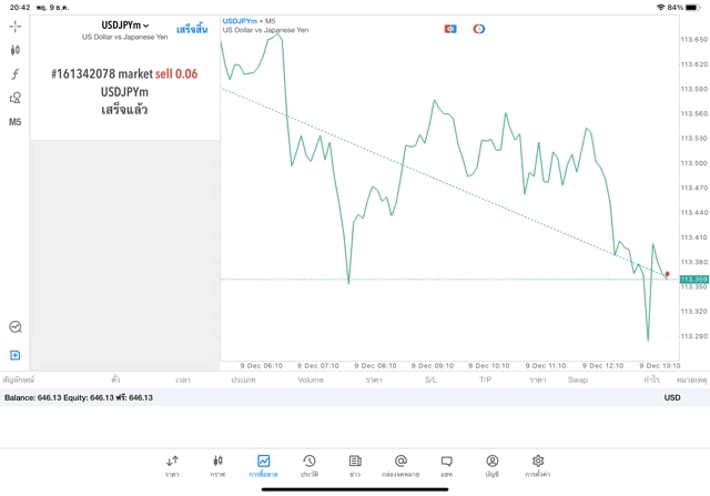 Exness forex เทรดออนไลน์