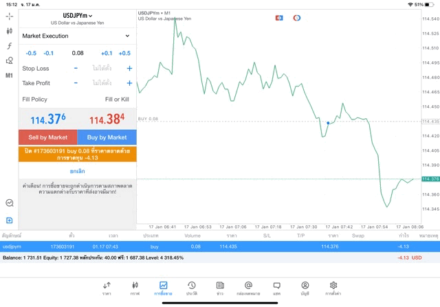 แอพเล่นหุ้น Mt5 หรือ Meta trader 5