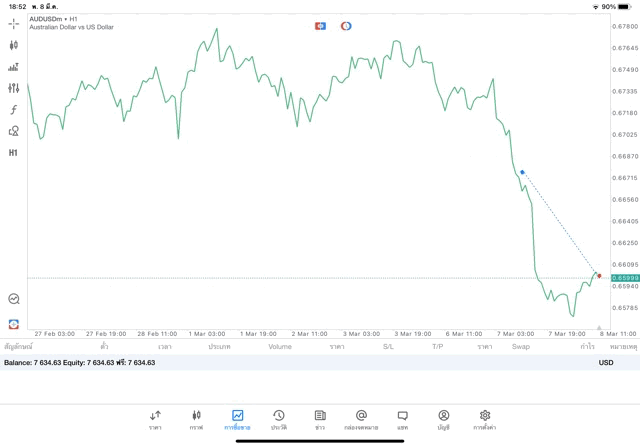 การลงทุนมีความเสี่ยงอาจสูญเสียทุนทั้งหมด