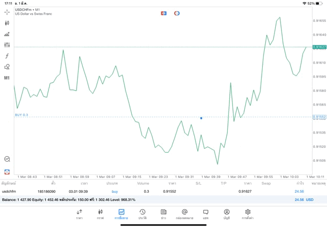 จันทร์ถึงศุกร์เล่นForex