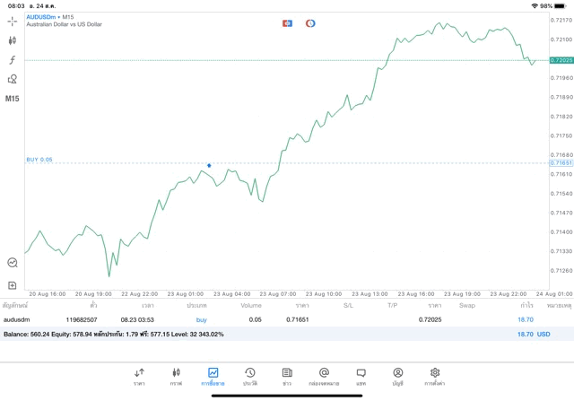 เล่นหุ้นออนไลน์ Forex Indices Energies Stocks Crypto