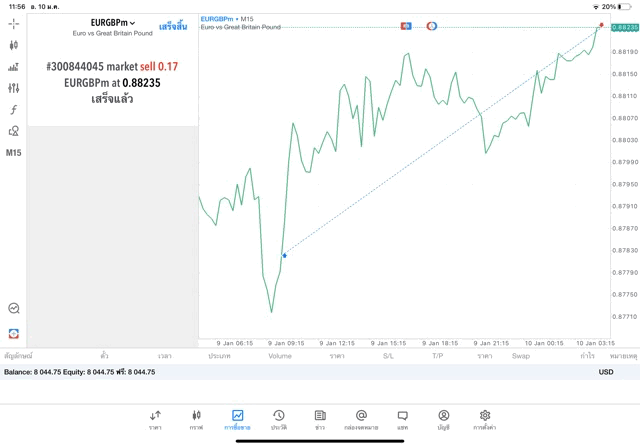 เล่นทองคำ เล่นหุ้น เล่นน้ำมัน เล่นForex เล่นโลหะ เล่นดัชนีหุ้น เล่นCrypto