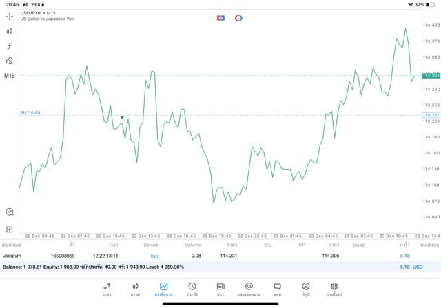 ลงทุน Forex จันทร์ - ศุกร์