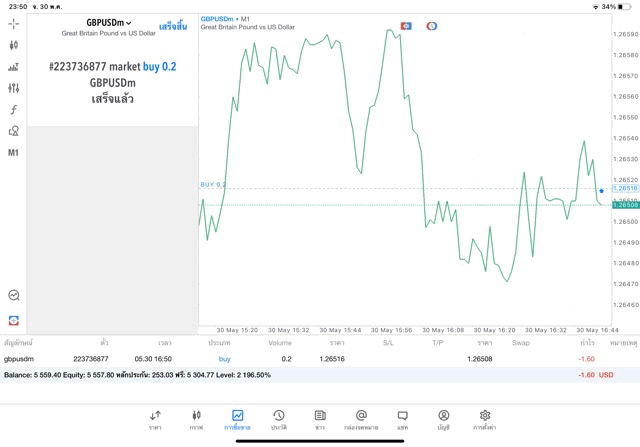 จันทร์ถึงศุกร์เล่นForex