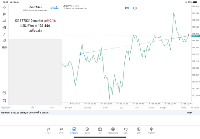 เล่นทองคำ เล่นหุ้น เล่นน้ำมัน เล่นForex เล่นโลหะ เล่นดัชนีหุ้น เล่นCrypto