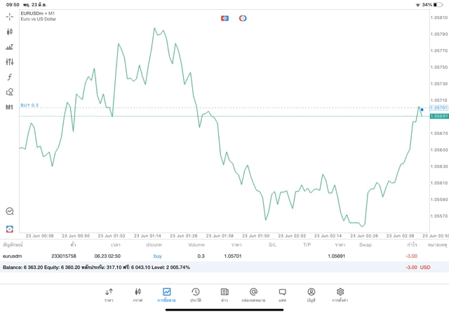 Forexจันทร์ถึงศุกร์