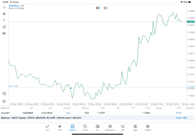 Forex ลงทุน 24 ช.ม.