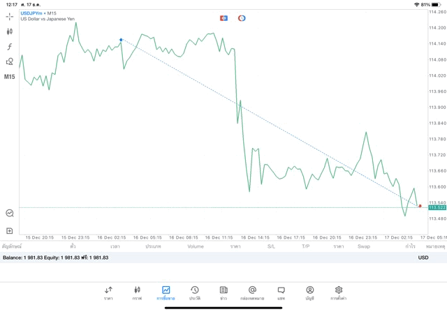 การเทรด Forex เสี่ยง รวย