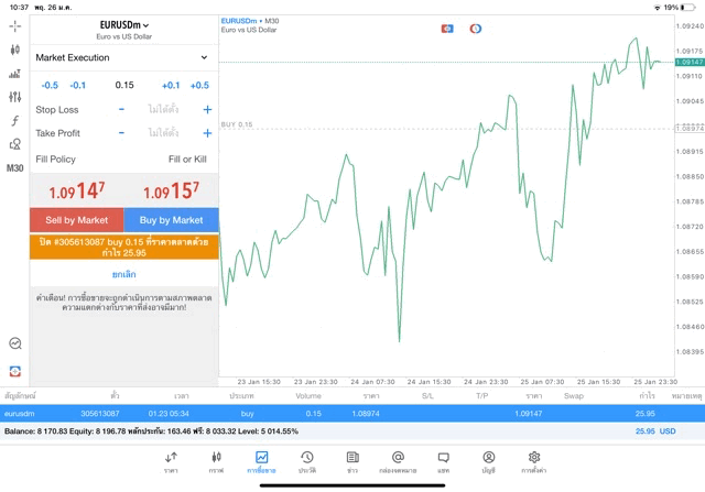 ทดลองเล่นฟรี แอพ Mt4 Mt5 และ Exness trade app