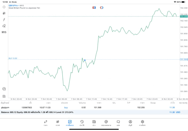 การเทรด Forex 24 ช.ม.
