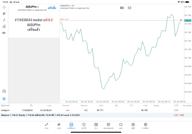เทรด Forex 24 ช.ม. ลงทุน