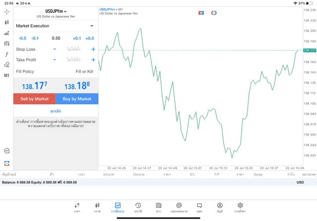 forex-การเทรด-การเก็งกำไร-การซื้อขาย