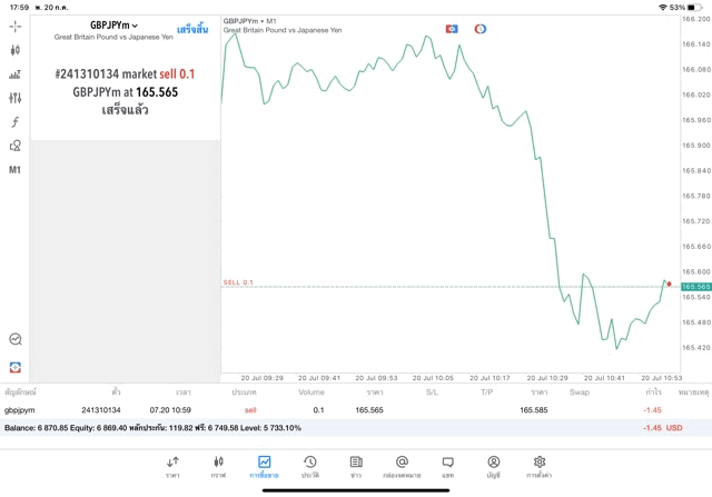 ทดลองเล่นหุ้นฟรีเล่นForexลงทุนทอง