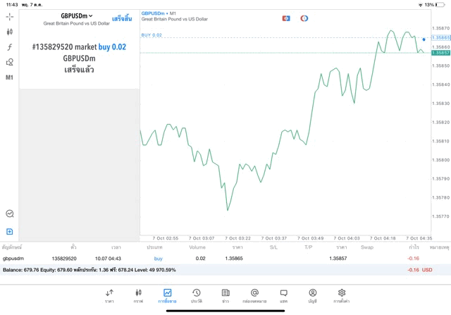 เทรด Forex ผ่านเน็ต