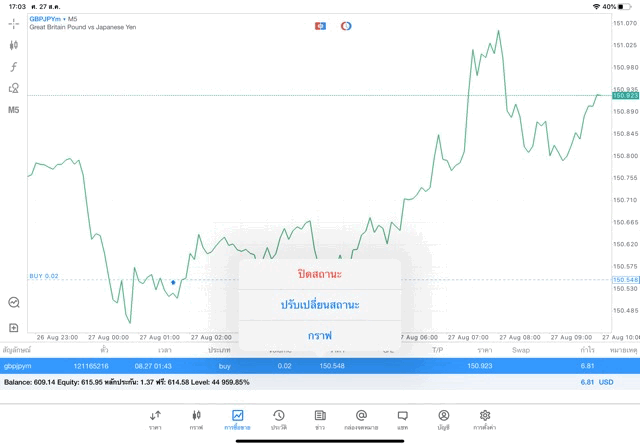 เทรด Forex online