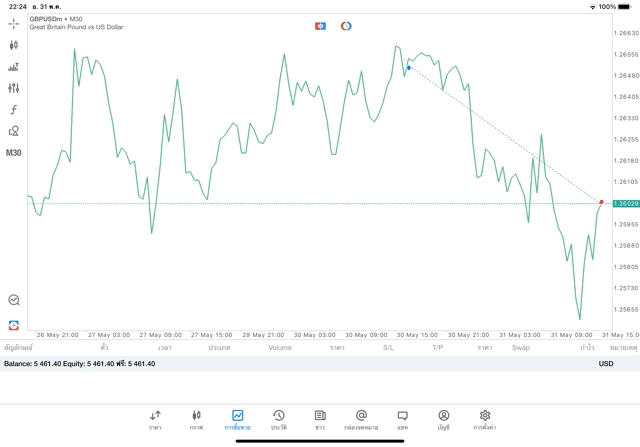 เสี่ยงนะการลงทุนForexมีความเสี่ยง