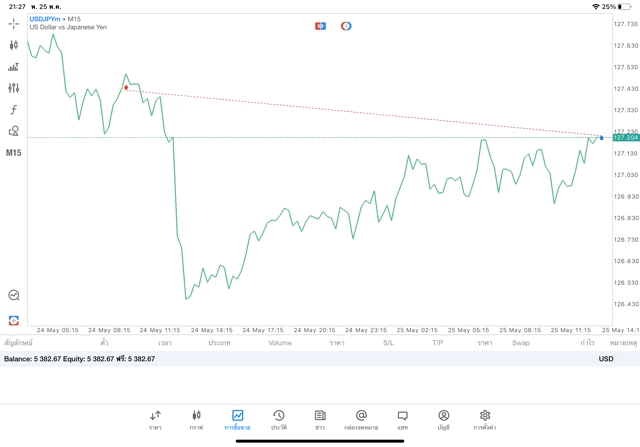 เสี่ยงนะการเล่นForex