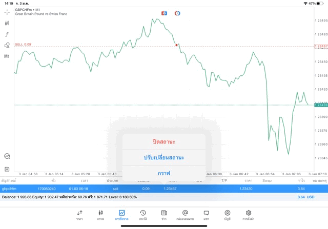 Exness forex trading