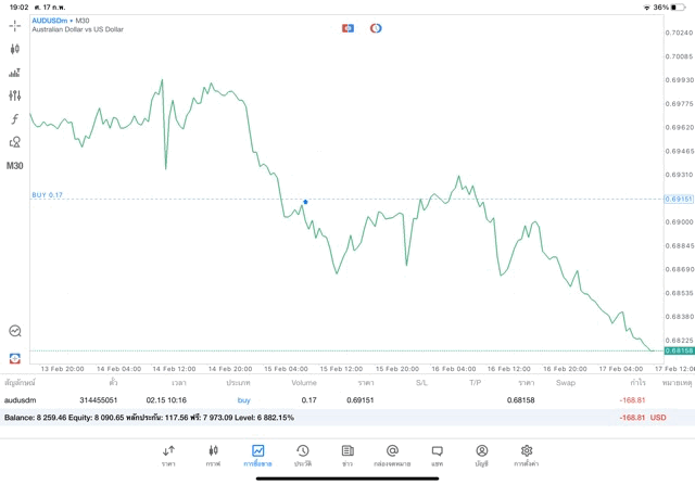 ทดลองเล่น Forex ฟรี
