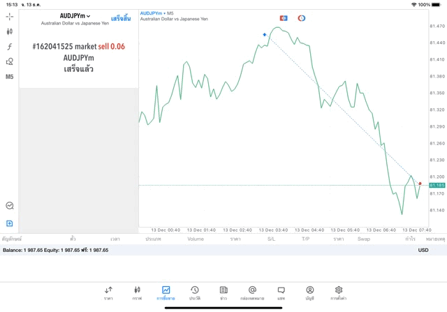 CFD exness worldwide forex trading