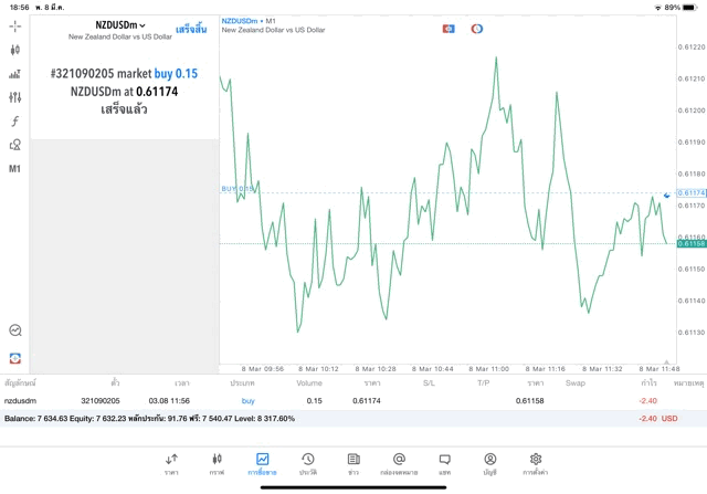 เทรด Forex 24 ช.ม.