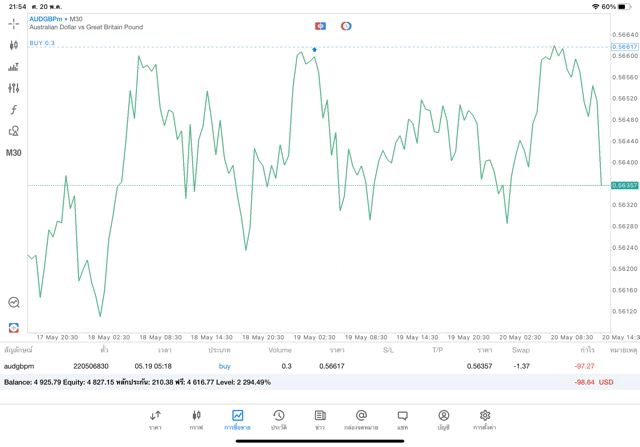 Forexการเก็งกำไร