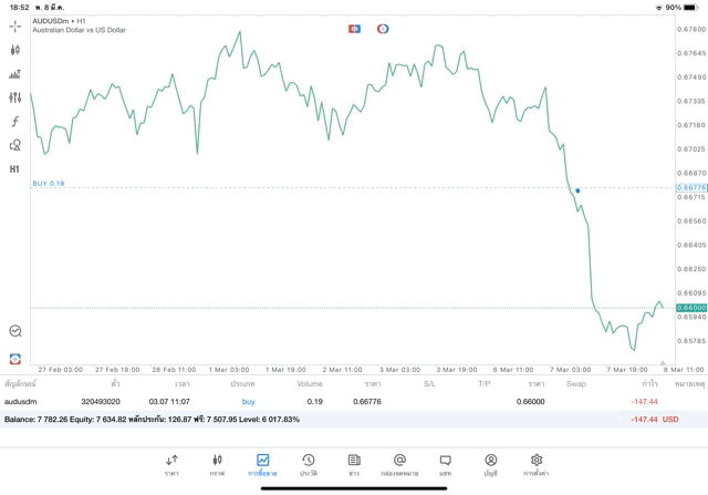 ทดลองเล่น Forex ฟรี