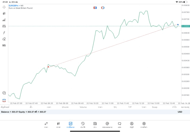 เสี่ยงนะการเล่นหุ้นออนไลน์