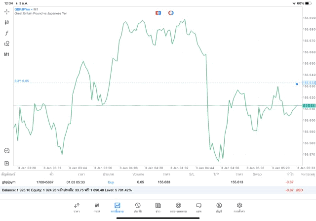 เทรด Forex 24 ช.ม.