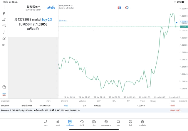 เล่นForexทดลองเล่นฟรี-ทดลองเล่นหุ้นออนไลน์ฟรี-ทดลองเล่นฟรีดัชนีหุ้นทองโลหะน้ำมันเงินดิจิตอลหุ้น