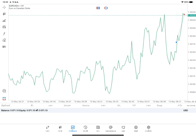 เสี่ยงนะการเล่นหุ้นออนไลน์