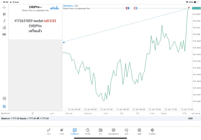 โบรกเกอร์ CFD ระดับโลก Exness