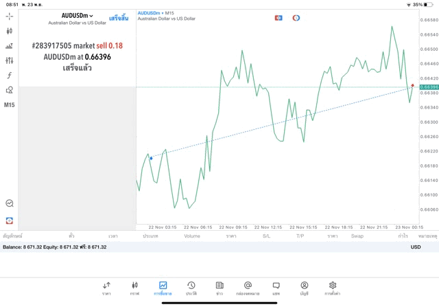 เล่นทองคำ เล่นหุ้น เล่นน้ำมัน เล่นForex เล่นโลหะ เล่นดัชนีหุ้น เล่นCrypto