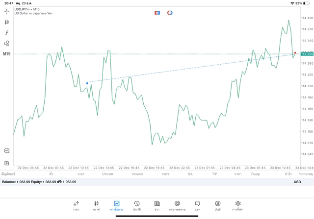 เสี่ยงนะเล่นหุ้นออนไลน์