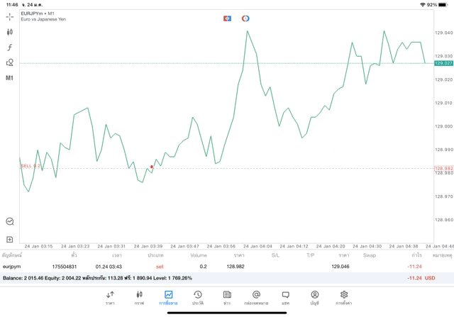 เล่น Forex จันทร์ - ศุกร์ การเก็งกำไร